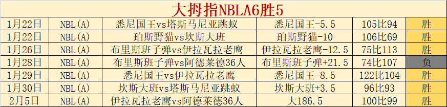猛龙逆转篮,连败,巴恩斯,幸运飞艇,彩票平台,高频彩票,在线投注,快速开奖