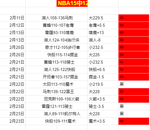 萨博尼斯三,分雨点般落,震撼,幸运飞艇,彩票平台,高频彩票,在线投注,快速开奖