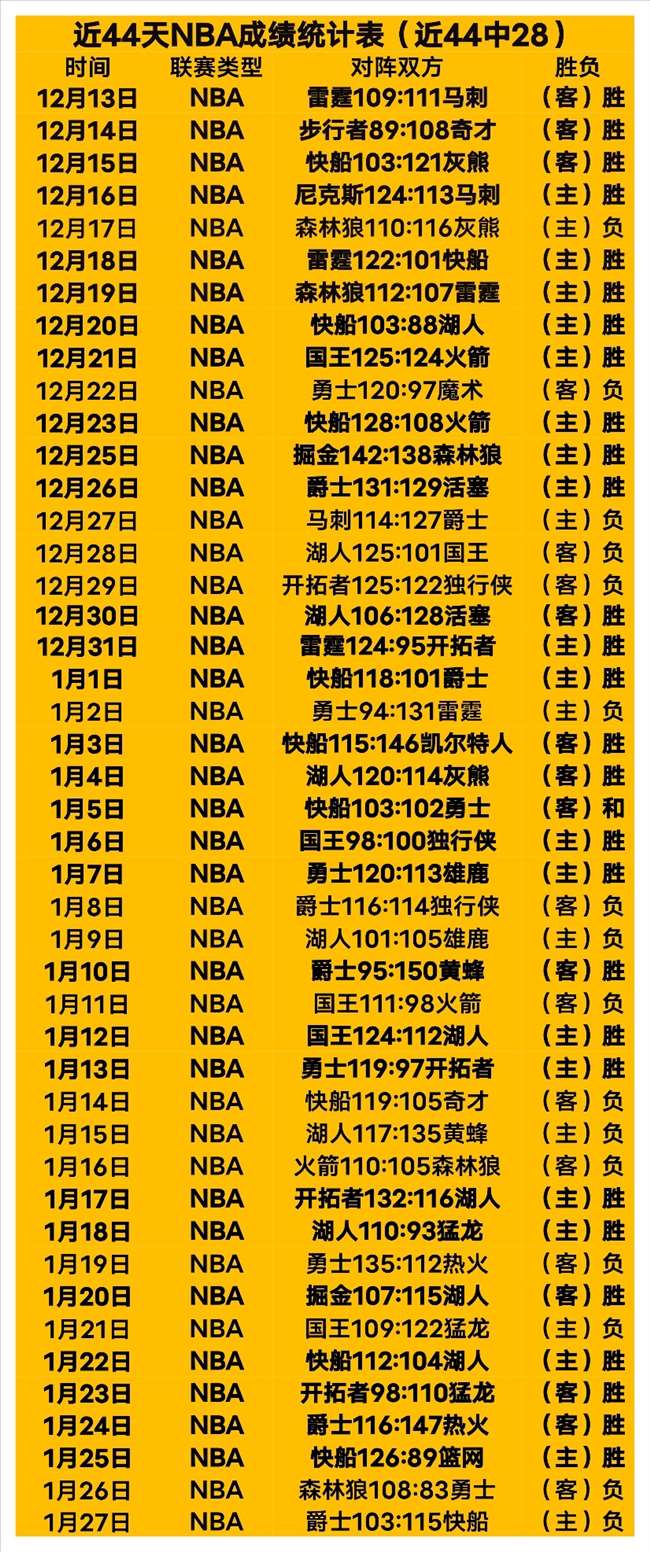 北京北汽队,周琦缺阵下,击败江苏队,幸运飞艇,彩票平台,高频彩票,在线投注,快速开奖