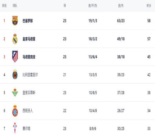 哥伦甲连霸,脚步不停,柏斯度挑战,幸运飞艇,彩票平台,高频彩票,在线投注,快速开奖