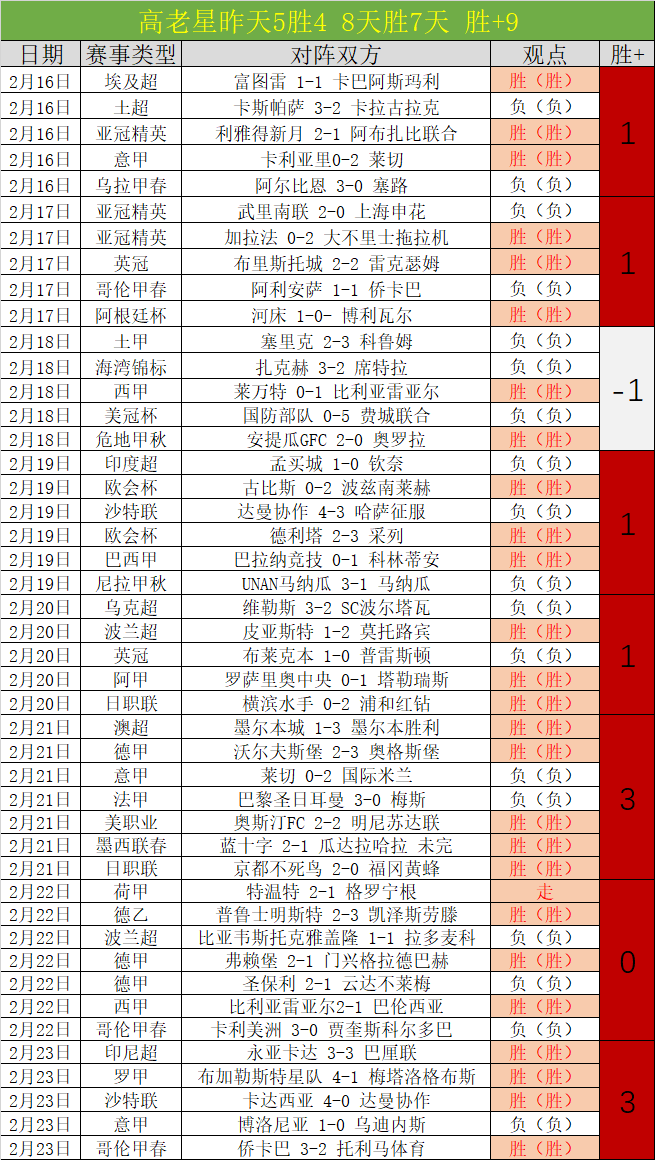 巴甲一队危,机重重,巴西,幸运飞艇,彩票平台,高频彩票,在线投注,快速开奖