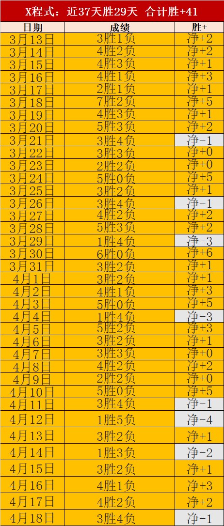 李新翔边路,突破巧射折,射入网,幸运飞艇,彩票平台,高频彩票,在线投注,快速开奖