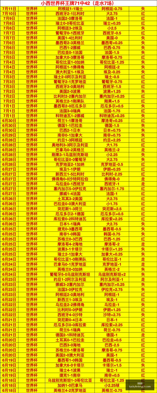 幸运飞艇,彩票平台,高频彩票,幸运飞艇,彩票平台,高频彩票,在线投注,快速开奖