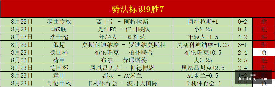年股市,看涨趋势深,度解析指南,幸运飞艇,彩票平台,高频彩票,在线投注,快速开奖