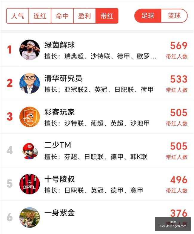 版本更新后,战队排名发,生巨变,幸运飞艇,彩票平台,高频彩票,在线投注,快速开奖