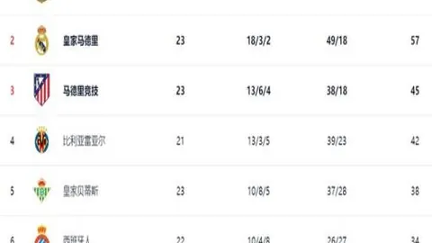 哥伦甲连霸脚步不停！柏斯度挑战12连胜魔咒，能否逆转历史交锋劣势？