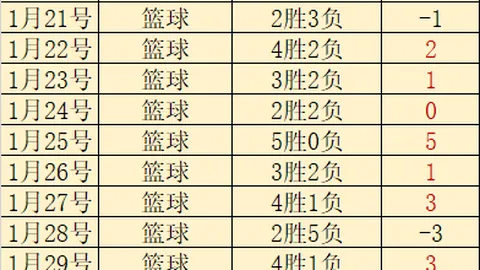 大乐透期号专家质合分析：前区十码推荐精选