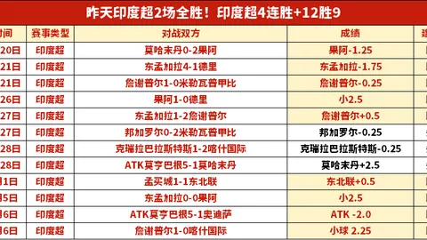 “五分钟狂飙21分，快船逆袭篮网，哈登莱昂纳德表现惊艳引关注！”