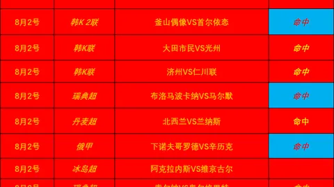 独家昨日7战告捷，盛，在线投注，宴再临晚间20点哈马比瑞典超精彩对决